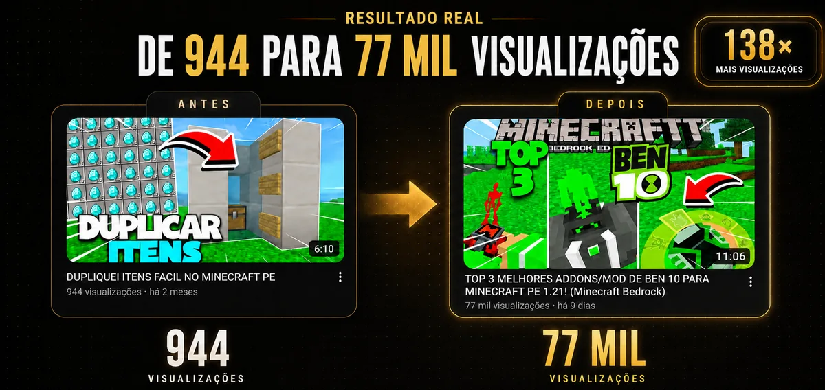 De 944 para 77 mil visualizações — evolução real do canal Nobrola